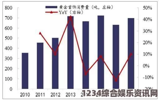 亚洲、欧洲与美洲在线市场的竞争与发展趋势分析