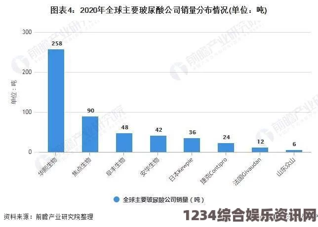 亚洲、欧洲与美洲在线市场的竞争与发展趋势分析