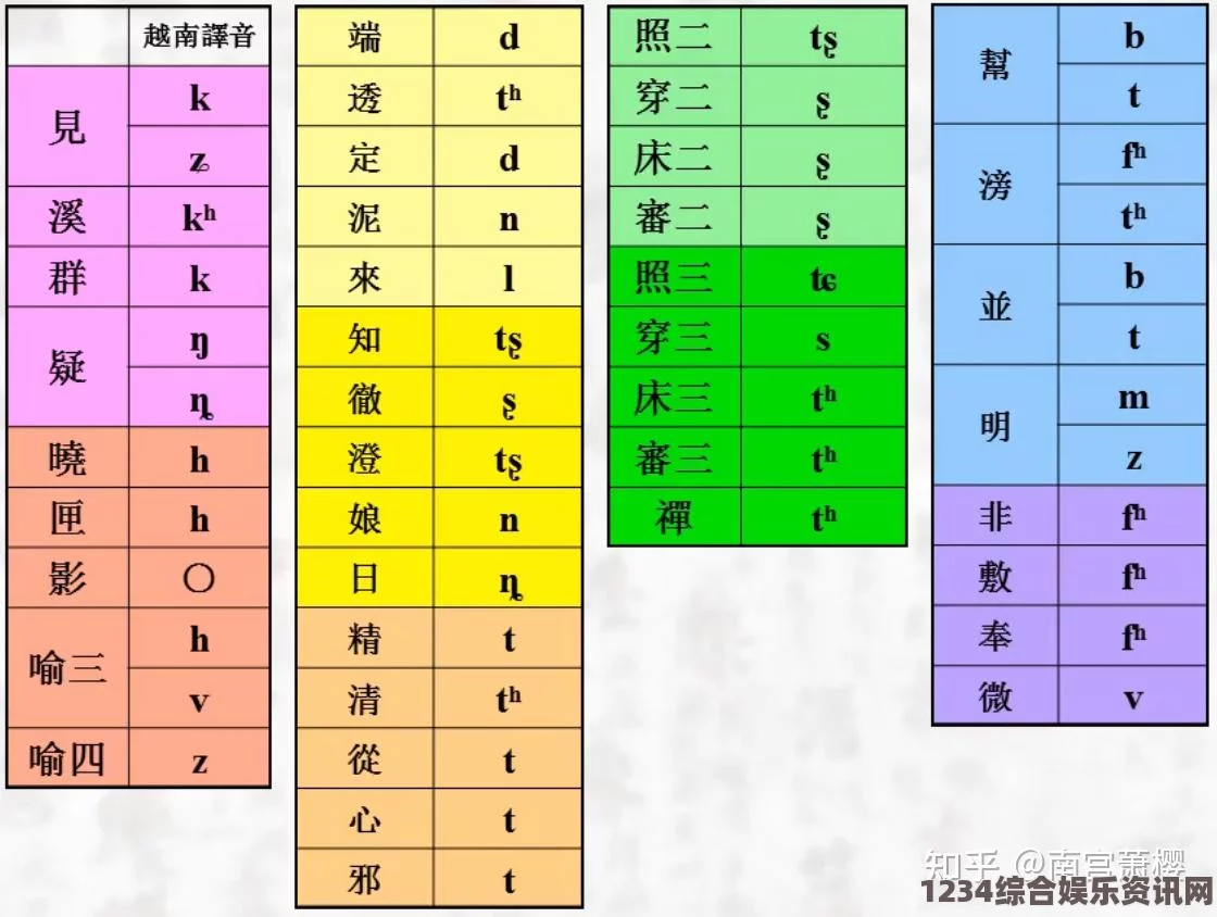 AABB与AAAA的区别：探讨两种结构在语言学和音韵学中的不同表现