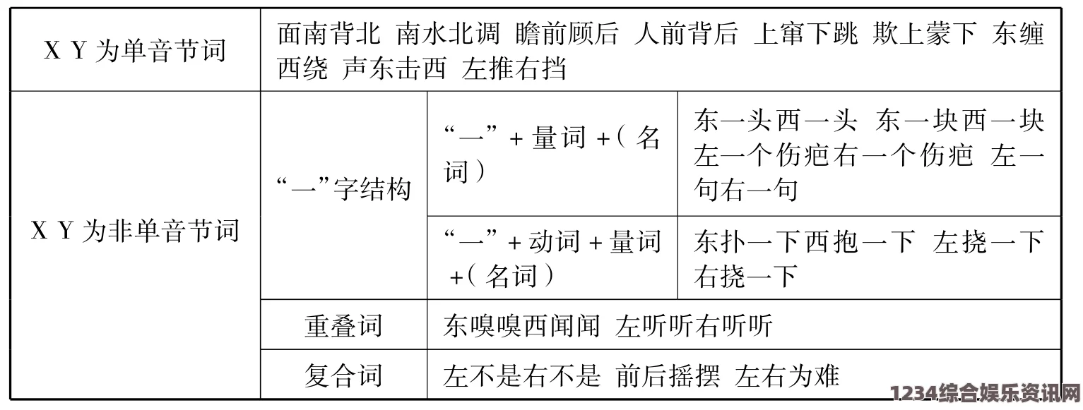 AABB与AAAA的区别：探讨两种结构在语言学和音韵学中的不同表现