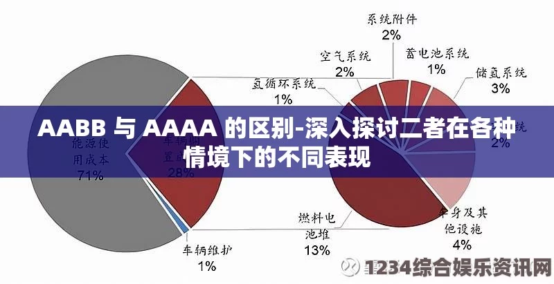 AABB与AAAA的区别：探讨两种结构在语言学和音韵学中的不同表现