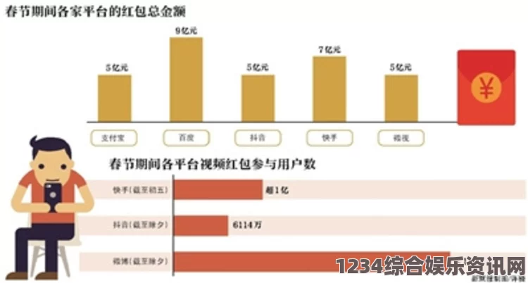 探索富二代短视频APP F2：社交新风潮与财富生活的完美结合