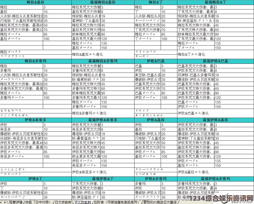 勇者斗恶龙怪物仙境3洗蛋攻略详解及常见问题解答