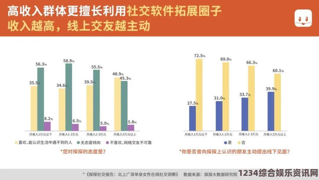 探索现代社会中女主体质与多元男性关系的深层次意义