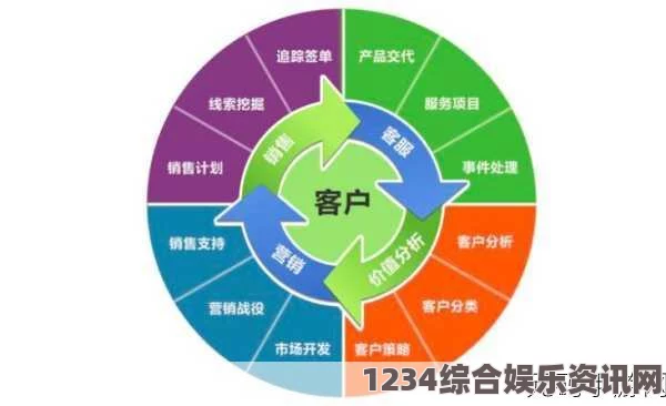 如何实现每天使用免费的CRM系统，提升业务管理效率与客户关系