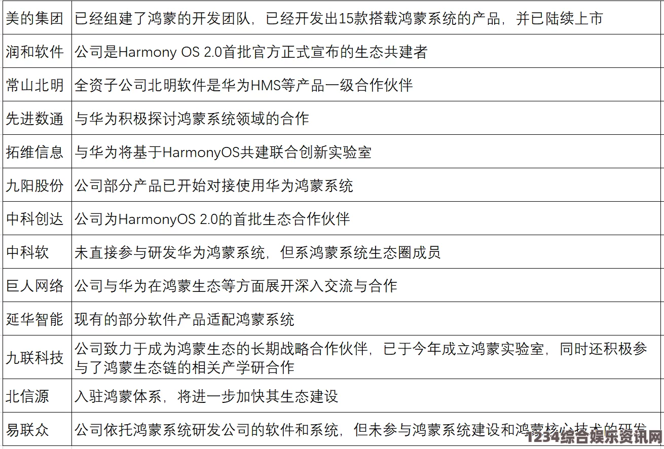 原子之心第三十一个啁啾表位置详解及问答环节