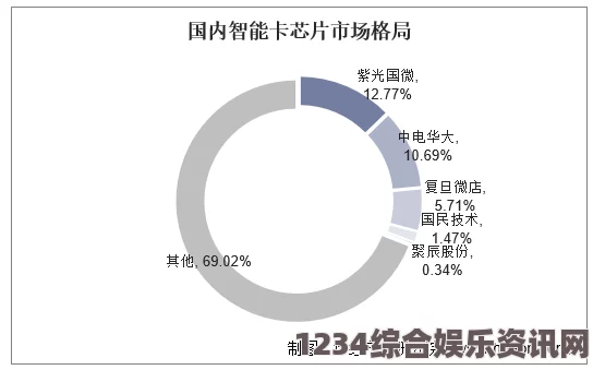 深入探讨国产一卡2卡3卡4卡入口的应用与发展趋势分析