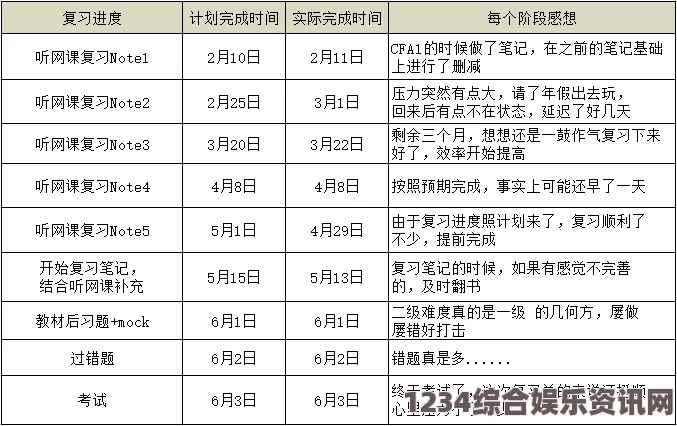 2024年CFA三级备考攻略：从基础到高分的全方位指南