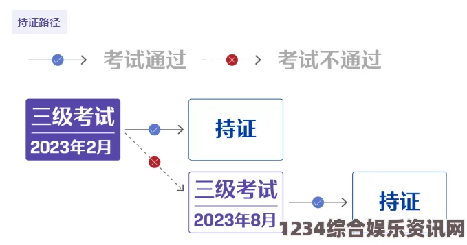 2024年CFA三级备考攻略：从基础到高分的全方位指南