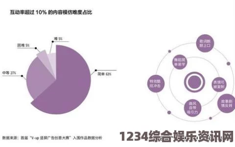 无忧传媒短视频运营：打造引人注目的内容与精准的市场定位策略