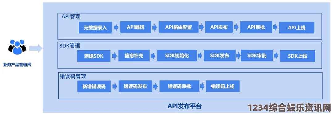 一站式成品网站W灬源码入口APP，轻松搭建属于你的在线平台