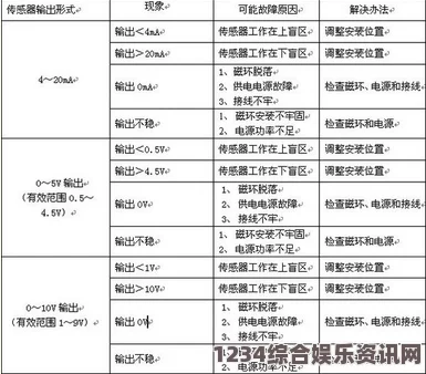 原子之心第四十八个啁啾表位置攻略及常见问题解答