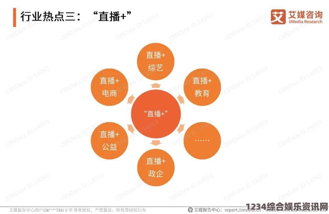 探索麻豆一二三区AV传媒的行业动态与未来发展趋势