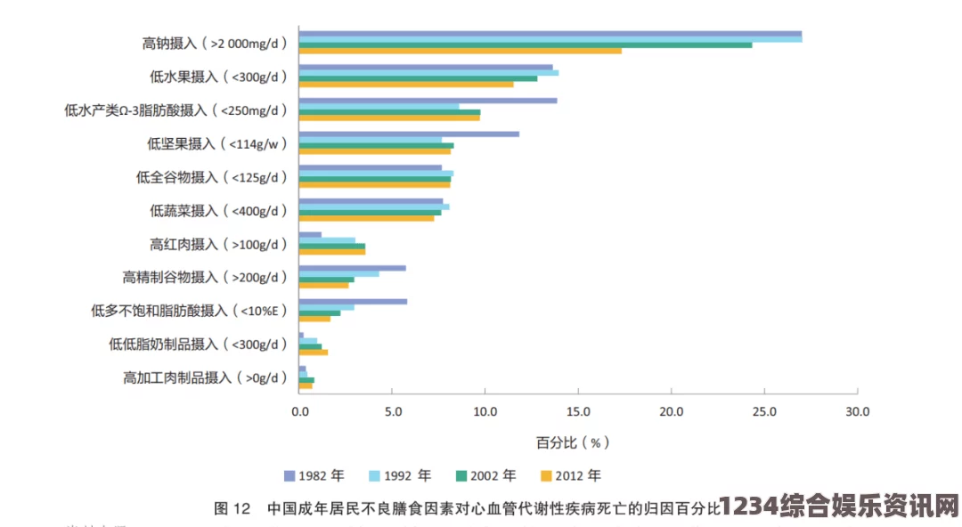 全面解析OVO食肉家庭营养摄入报告及其对健康的影响研究