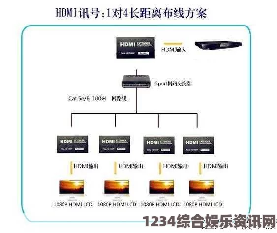 探索RF射频线在高清视频传输中的应用与优势解析