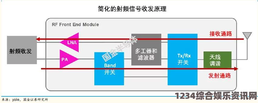 探索RF射频线在高清视频传输中的应用与优势解析