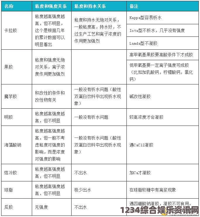 美国人常用的动物胶配方种类及其应用解析