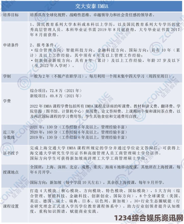 探索国精产品一区：深度解析一区二区三区MBA课程的价值与影响