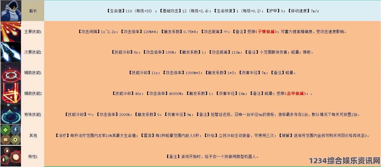 雨中冒险，回归太阳能成就攻略详解及问答环节