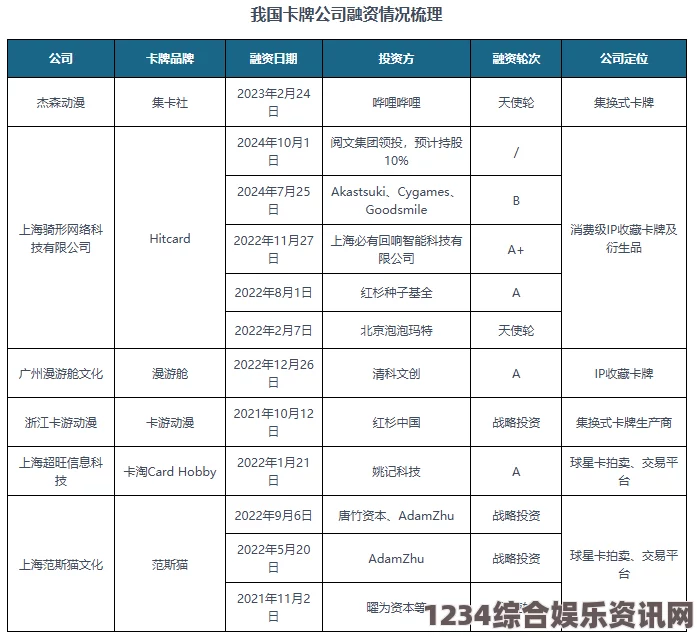 国产一三四2024不卡：探索新趋势与市场前景分析