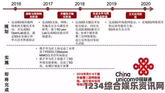 探索51精产国品：一二三产业区的全面发展与未来潜力