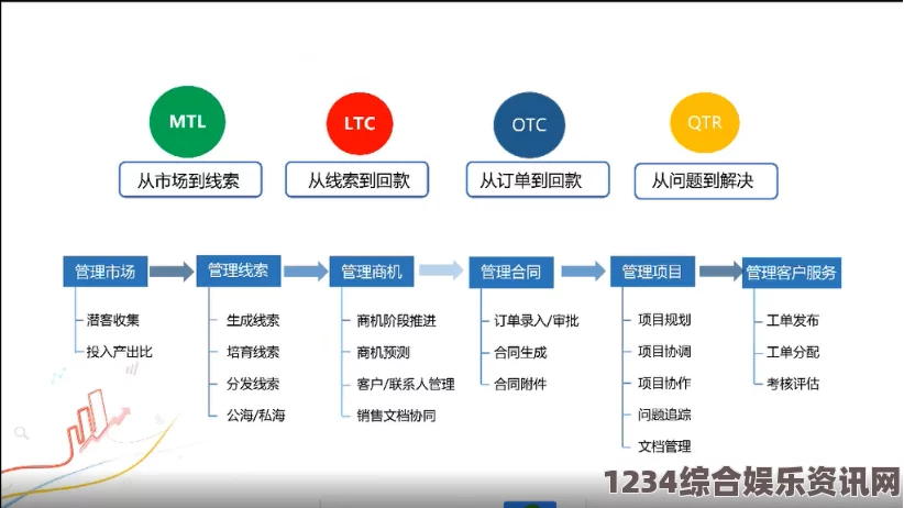 探索最佳成免费CRM在线看平台，提升客户管理效率与体验