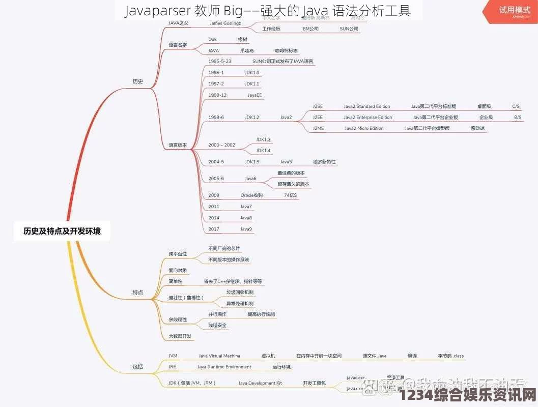 利用Javaparser技术提升教师在大数据处理中的应用能力