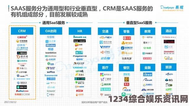 日本免费SaaS CRM是否存在违规律问题？如何有效举报？