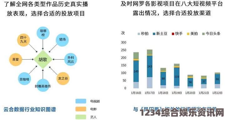 麻花传媒如何通过一二三产区观众群体分析实现精准内容创作与营销：深入解读不同区域观众需求