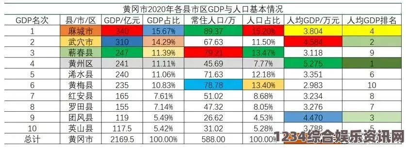 黄冈站最新发展趋势分析，黄冈站地理优势与交通优势推动城市经济腾飞