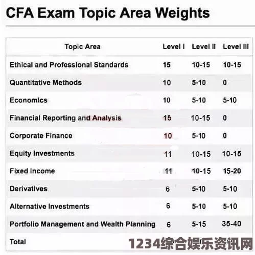 CFA一级备考需要多长时间？有效复习方法及时间规划全解析