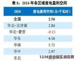 韩国三色电费真的免费吗？揭秘韩国电费的实际收费模式与优惠政策