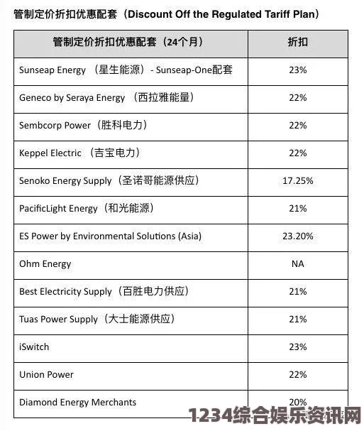 韩国三色电费真的免费吗？揭秘韩国电费的实际收费模式与优惠政策