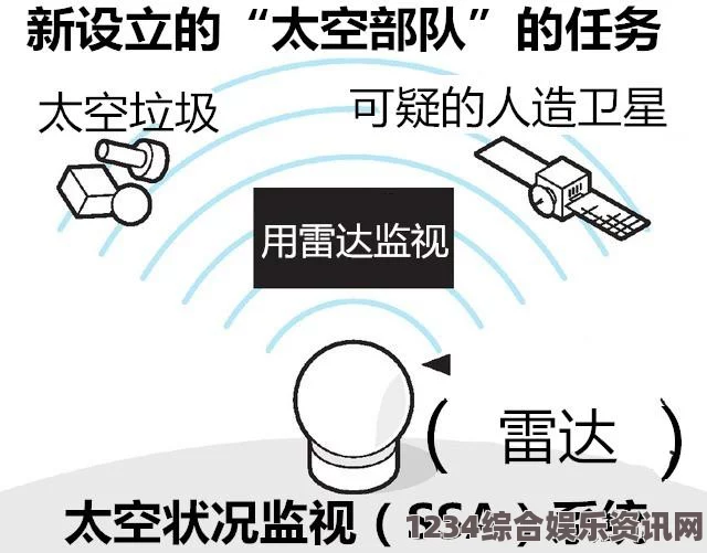 太空作战部队全解析，配置概览与常见问题解答