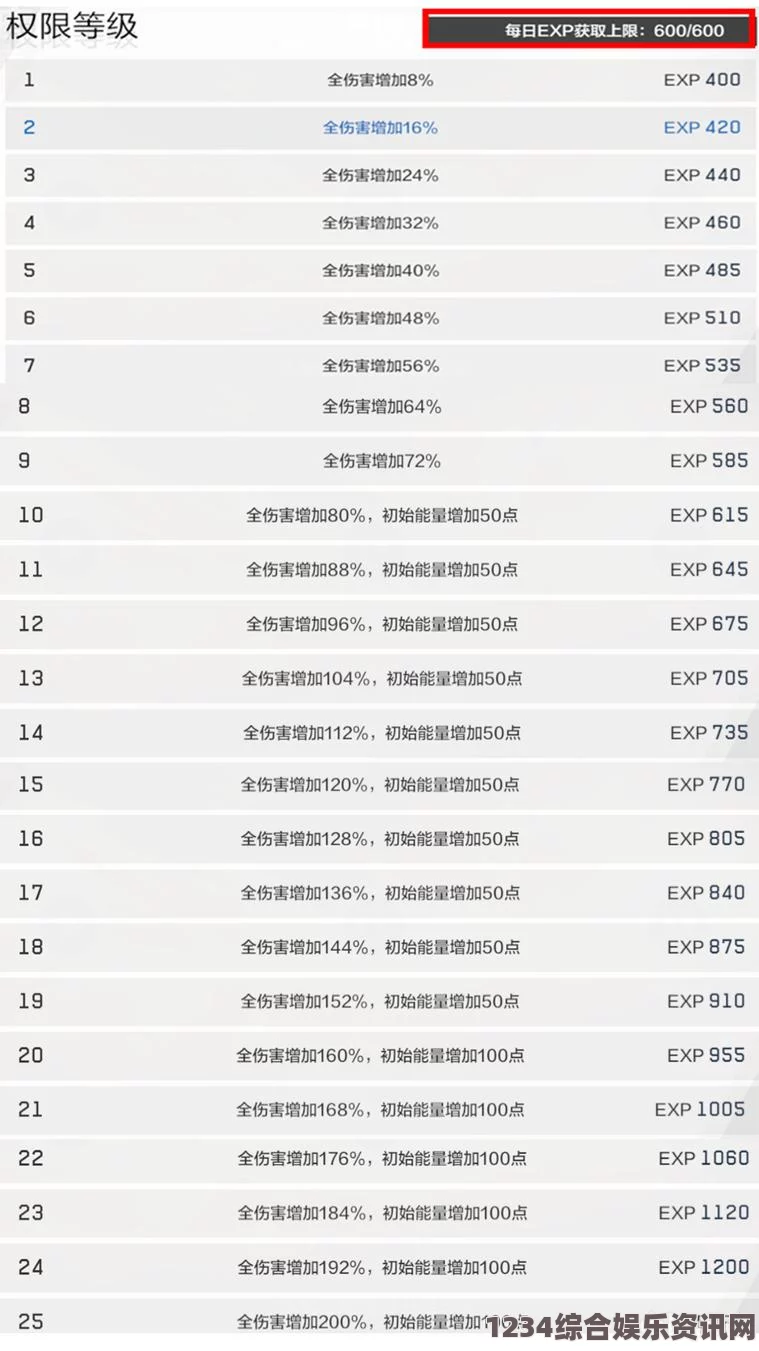 战双帕弥什5周年前瞻直播兑换码是什么 直播兑换码汇总