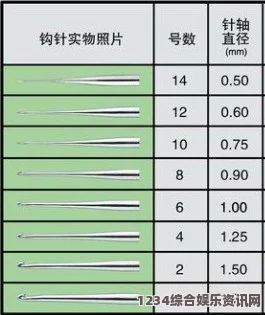 详细解读欧洲尺码、日本尺码、美国尺码与LV尺码的差异与换算