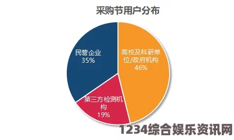 麻花豆传媒如何精准切入一二三产区观众群体？分析背后的成功秘诀：从农村到城市全面布局