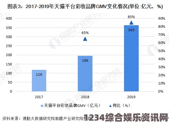 国产精品久久久：如何理解国产品牌的崛起与未来发展趋势？