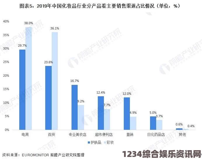 国产精品久久久：如何理解国产品牌的崛起与未来发展趋势？