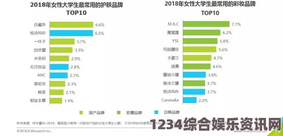 日韩产品和欧美产品有哪些不同？这些差异如何影响我们的选择？