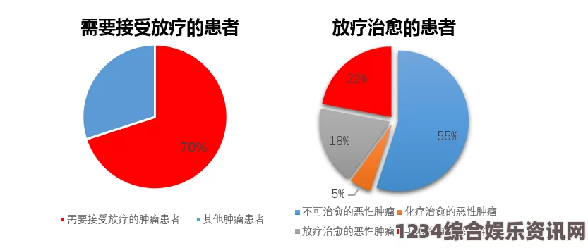 雨中冒险，回归定向爆破成就攻略详解及问答环节