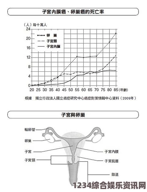 始基子宫治疗的最佳年龄段是什么时候？治疗效果如何评估？