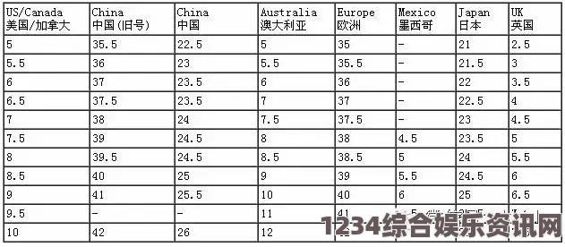 日本尺码与亚洲尺码的区别解析：如何选择合适尺码避免穿着不合身