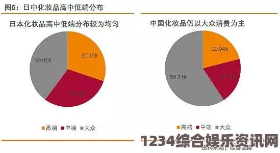 日韩和的一区二区有什么不同？知乎用户解析日韩地区网络文化差异