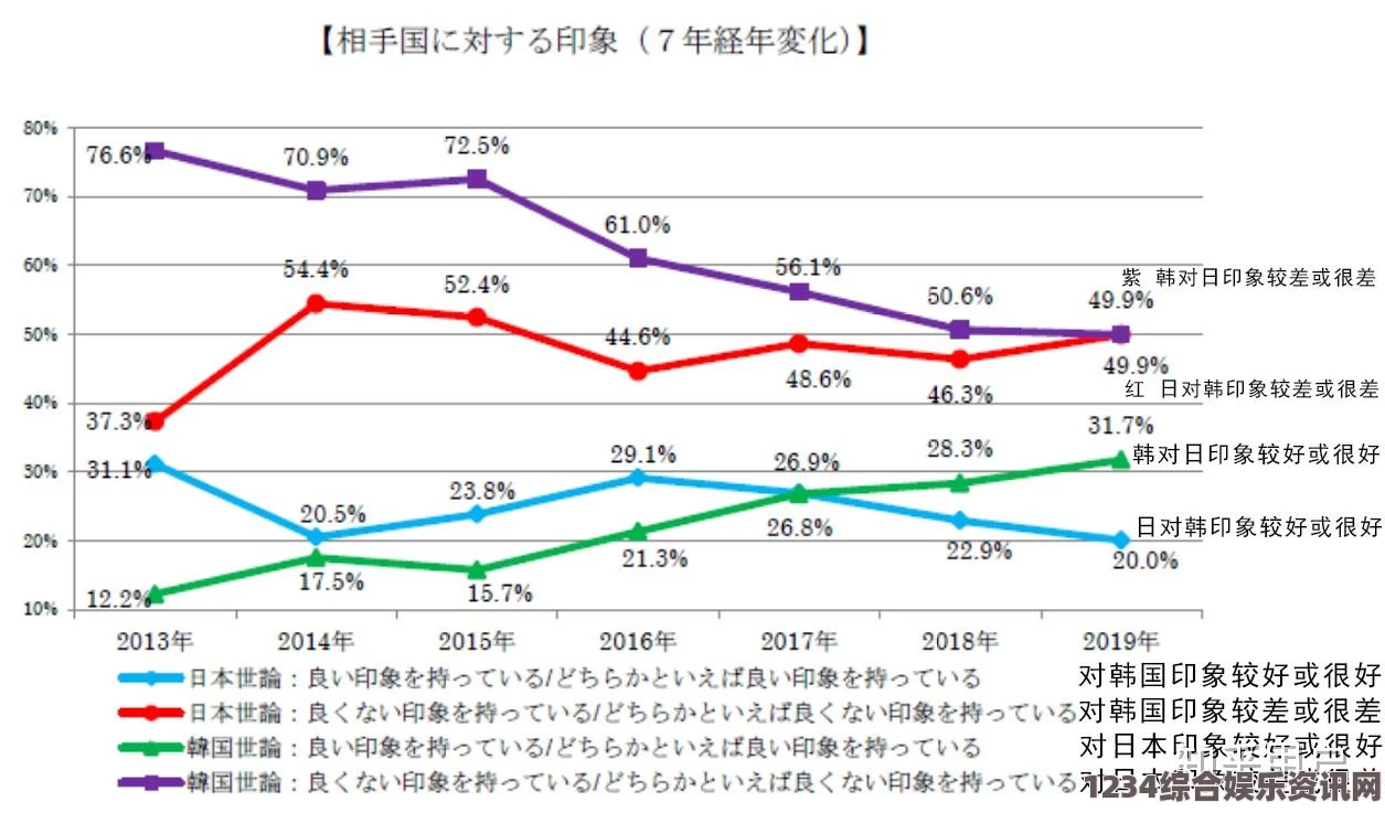 日韩和的一区二区有什么不同？知乎用户解析日韩地区网络文化差异