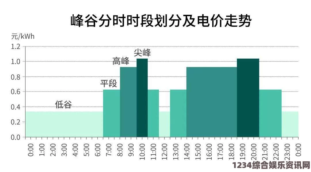 韩国三色电费政策解析：如何利用低峰电价节省电费并促进环保？