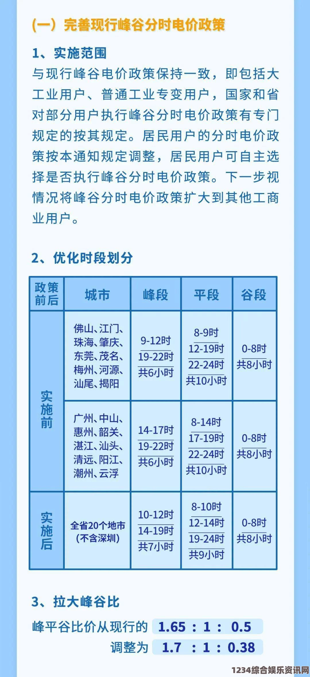 韩国三色电费政策解析：如何利用低峰电价节省电费并促进环保？