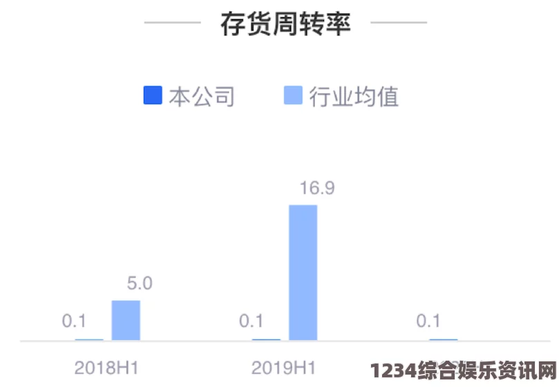 精产国品手机背后的产业链揭秘：一二三产如何影响国产手机的品质与发展？