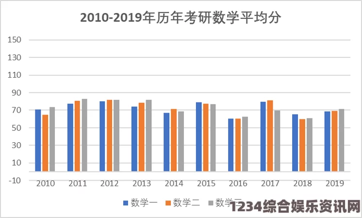 麻花豆传媒一二三产区观众群体分析：如何精准把握各地区观众需求