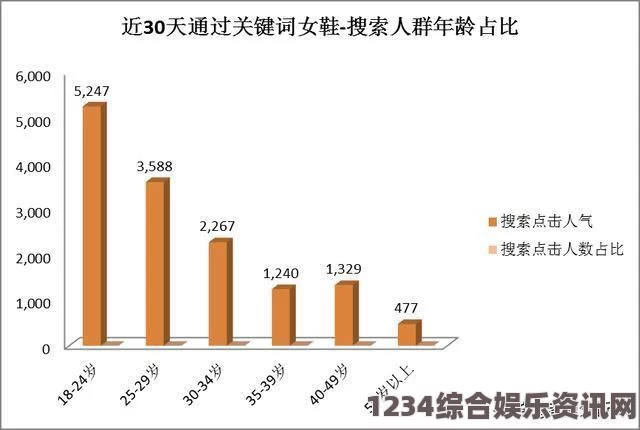 麻花豆传媒一二三产区观众群体分析：如何精准把握各地区观众需求